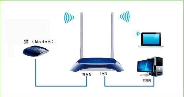 家里有有线宽带,怎么设置WIFI提供热点给手机也能上网?自己的笔记本没有无线网卡